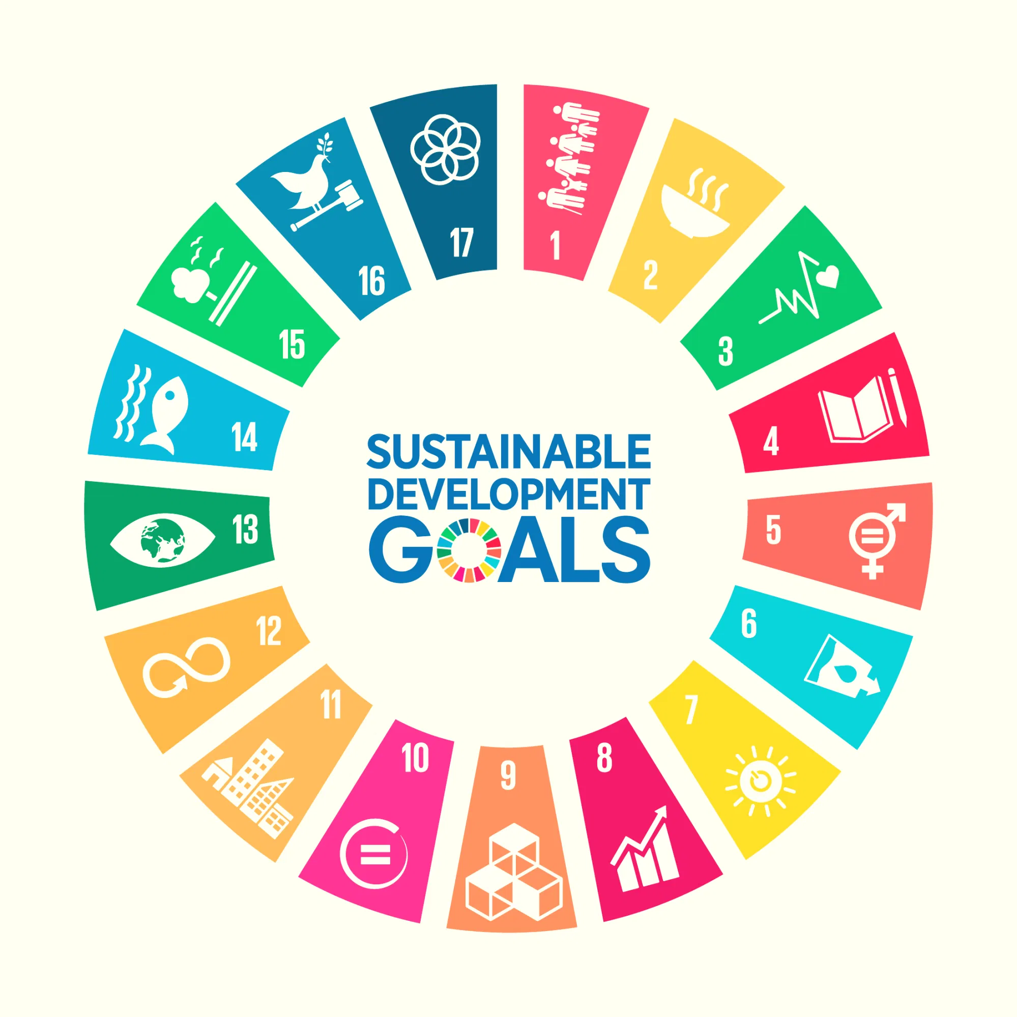 SDG Blog Post 2 26.09